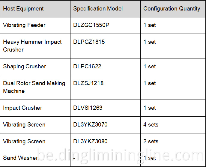 1.2M TPA Limestone Crushing Solution